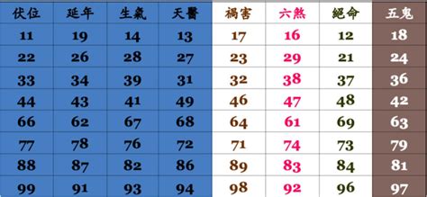 吉祥數字|數字吉凶查詢